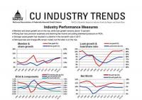 CU Industry Trends Quarterly Report
