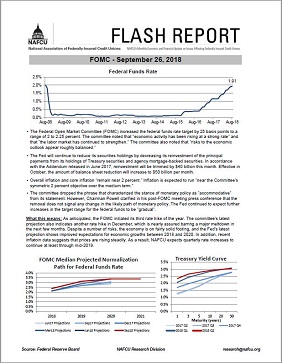 FOMC data flash