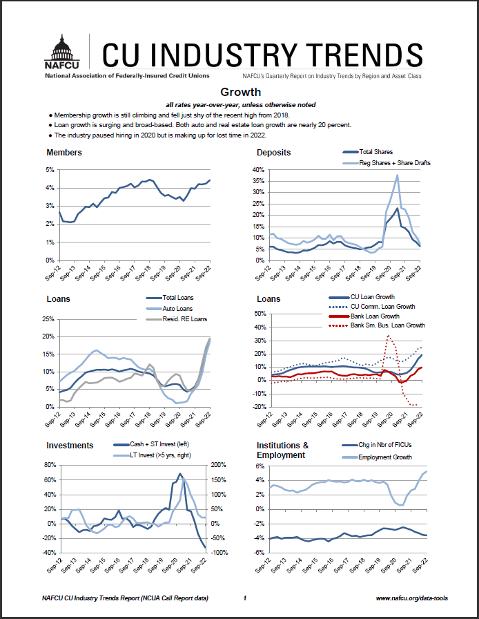 CU trends report