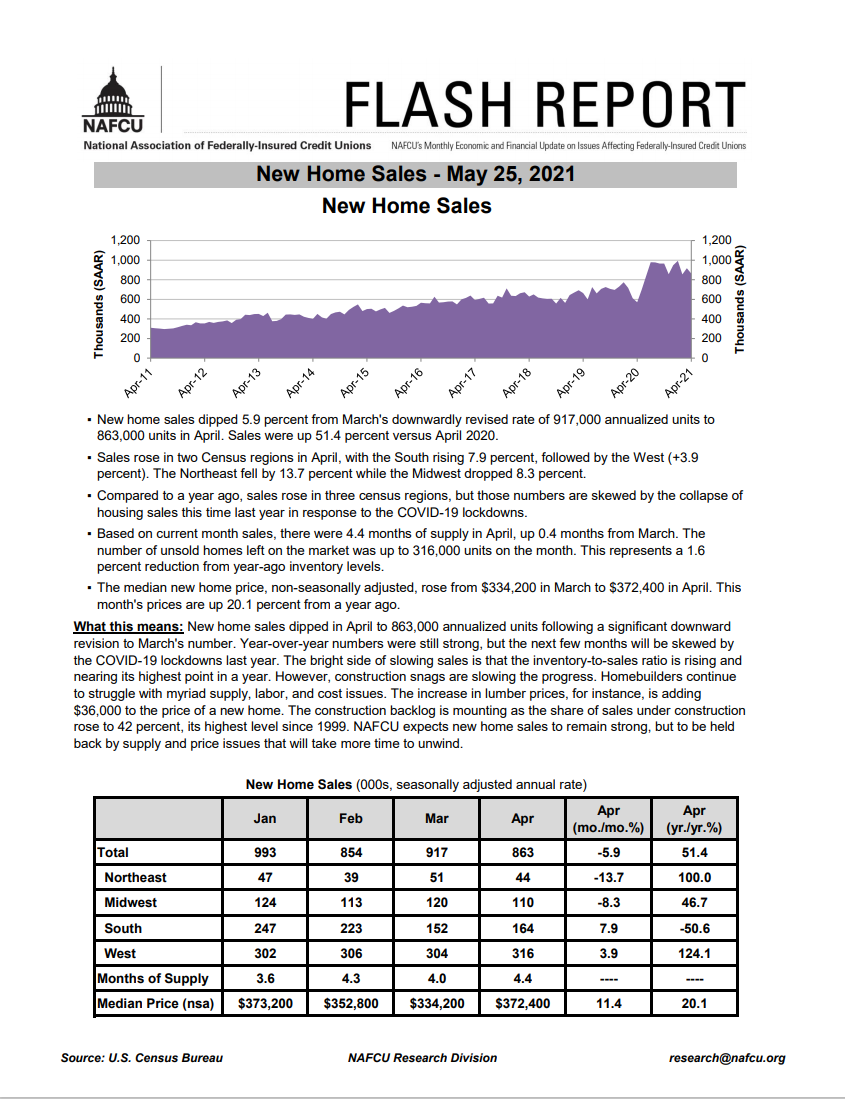 Flash Report Home Sales
