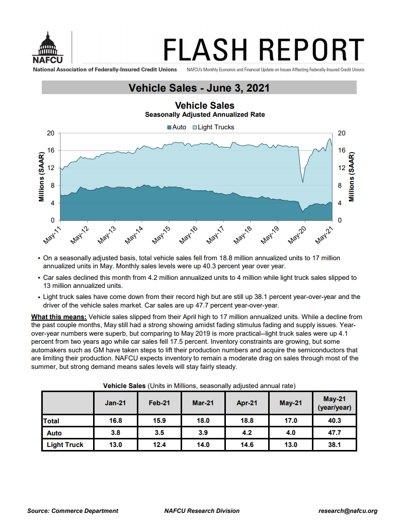 Vehicle Sales Report