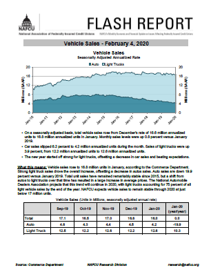 VEHICLE SALES