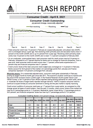 Consumer Credit