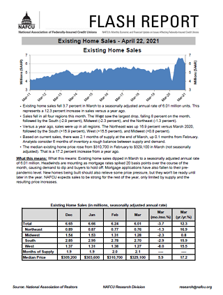 Existing home sales