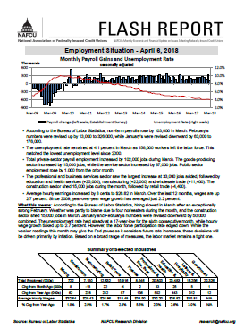 Jobs report