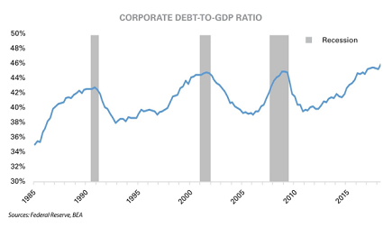 The NAFCU Journal - Debt to GDP ratio