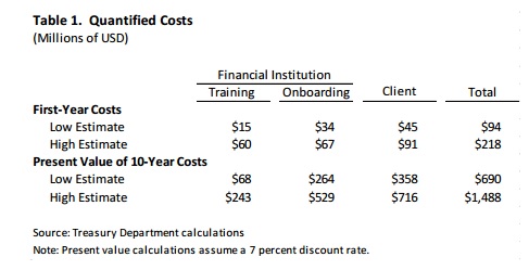Training Cost Chart