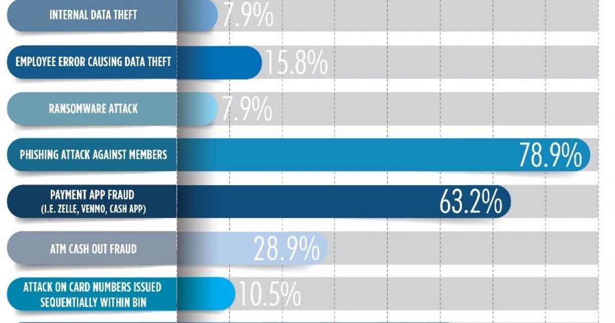 certified risk manager salary